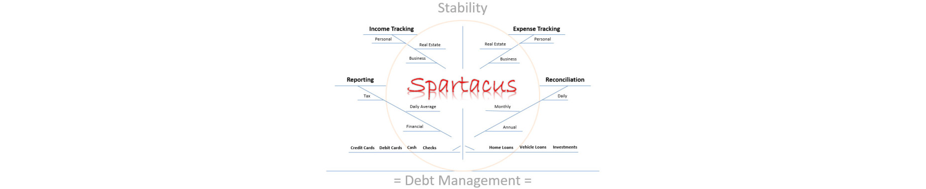 Debt Management Equals Stability